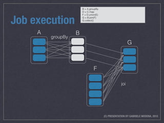 (C) PRESENTATION BY GABRIELE MODENA, 2015
Job execution
join
B
F
G
groupBy
A
B = A.groupBy
D = C.map
F = D.union(E)
G = B.join(F)
G.collect()
 