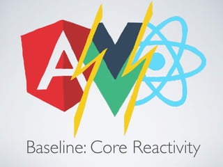 Baseline: Core Reactivity
 