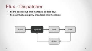 Flux - Dispatcher
• It’s the central hub that manages all data flow
• It’s essentially a registry of callback into the stores
Action Dispatcher Store View
Action
 