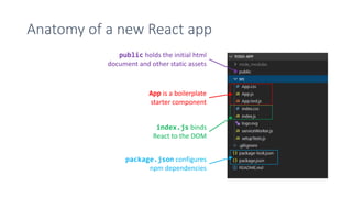 Anatomy of a new React app
App is a boilerplate
starter component
public holds the initial html
document and other static assets
package.json configures
npm dependencies
index.js binds
React to the DOM
 