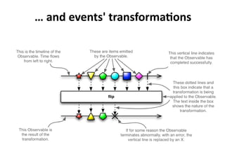 … to only 1
Pushing client logic to server
 