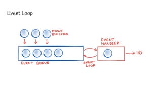 Event Loop
 