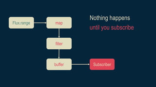 Flux.range map
filter
buffer Subscriber
Nothing happens
until you subscribe
 