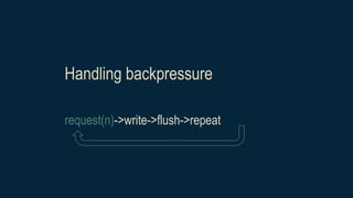 Handling backpressure
request(n)->write->flush->repeat
 