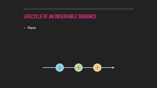 LIFECYCLE OF AN OBSERVABLE SEQUENCE
▸ Next
1 2 3
 