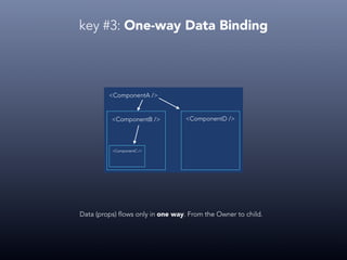 key #3: One-way Data Binding
<ComponentA />
<ComponentB /> <ComponentD />
<ComponentC />
Data (props) flows only in one way. From the Owner to child.
 