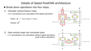 Details of Gated PixelCNN architecture
 Break down operations into four steps.
① Calculate vertical feature maps
… n×n convolutions are calculated with gated activation.
Input: ( = input image if 1st layer)
Output:
𝑣
𝑣′
ℎ
ℎ′
𝑣𝑖𝑛𝑡
ℎ𝑖𝑛𝑡
𝑣
𝑣′
Feature map 3x3 masked filters
receptive field
(1,1,1,1)
zero padding
receptive field
(1,0,1,1)
zero padding
2x3 filtersFeature map
Two types of
equivalent
implementation:
In this case, (i, j)th pixel depends
on (i, j+k)th (future) pixels
Next problem:
Solution:
Shift down vertical feature maps
when to feed into horizontal stack.
(ex. n=3)
 