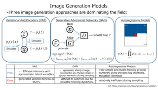 Image Generation Models
-Three image generation approaches are dominating the field:
Variational AutoEncoders (VAE) Generative Adversarial Networks (GAN)
z
x
)(~ zpz θ
)|(~ zxpx θ
Decoder
Encoder
)|( xzqφ
x
z
Real
D
G
Fake
Real/Fake ?
generate
Autoregressive Models
(cf. https://openai.com/blog/generative-models/)
VAE GAN Autoregressive Models
Pros.
- Efficient inference with
approximate latent variables.
- generate sharp image.
- no need for any Markov chain or
approx networks during sampling.
- very simple and stable training process
- currently gives the best log likelihood.
- tractable likelihood
Cons.
- generated samples tend to be
blurry.
- difficult to optimize due to
unstable training dynamics.
- relatively inefficient during sampling
 