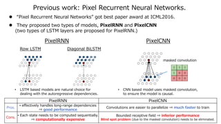 Previous work: Pixel Recurrent Neural Networks.
 “Pixel Recurrent Neural Networks” got best paper award at ICML2016.
 They proposed two types of models, PixelRNN and PixelCNN
(two types of LSTM layers are proposed for PixelRNN.)
PixelCNNPixelRNN
masked convolution
Row LSTM Diagonal BiLSTM
PixelRNN PixelCNN
Pros.
• effectively handles long-range dependencies
⇒ good performance
Convolutions are easier to parallelize ⇒ much faster to train
Cons.
• Each state needs to be computed sequentially.
⇒ computationally expensive
Bounded receptive field ⇒ inferior performance
Blind spot problem (due to the masked convolution) needs to be eliminated.
• LSTM based models are natural choice for
dealing with the autoregressive dependencies.
• CNN based model uses masked convolution,
to ensure the model is causal.
11w 12w 13w
21w 22w 23w
31w 32w 33w 
 