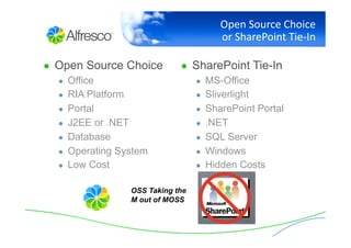 Really Simple Document Management with Alfresco