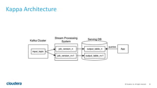 25© Cloudera, Inc. All rights reserved.
Kappa Architecture
 