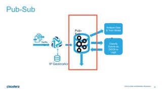 16
5
Pub-Sub
Click to enter confidentiality information
Netflo
w
Pub-
Sub
Analyze Data
& Train Model
Classify
Events as
DDOS or
Legit
IP Geolocation
 