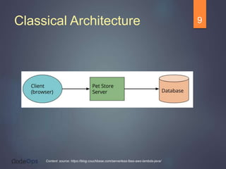 Classical Architecture 9
Content source: https://blog.couchbase.com/serverless-faas-aws-lambda-java/
 