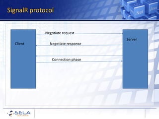 Negotiate request
Negotiate response
Connection phase
Client
Server
 
