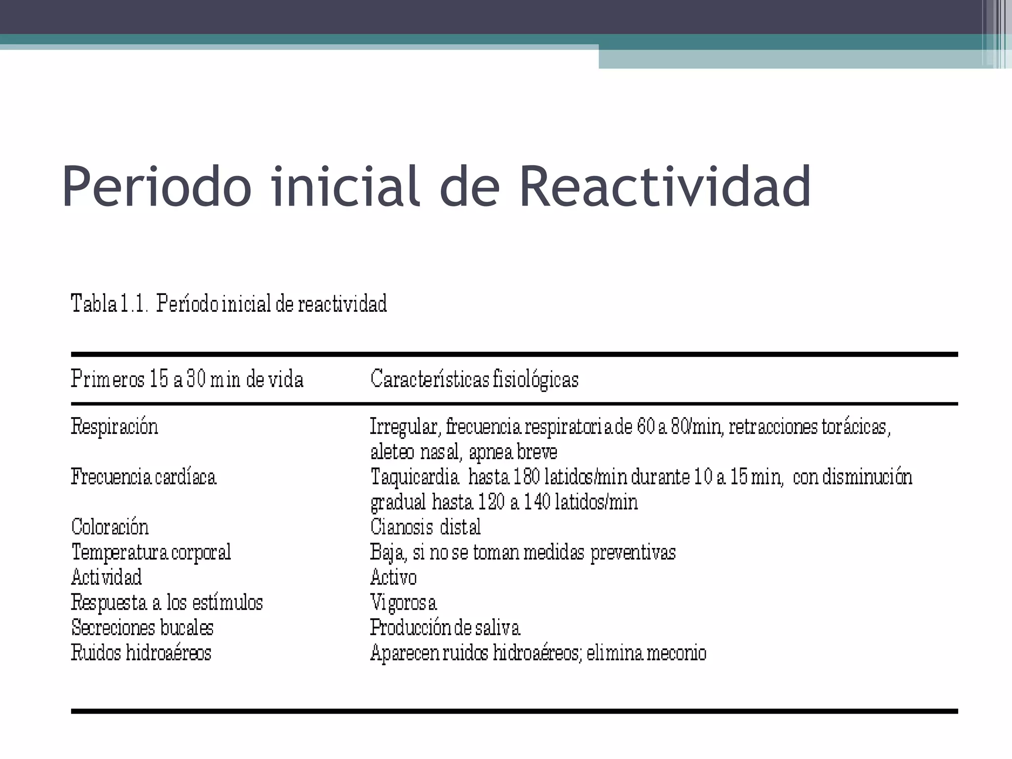 Periodo inicial de Reactividad 