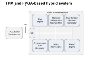 TPM and FPGA-based hybrid system
 