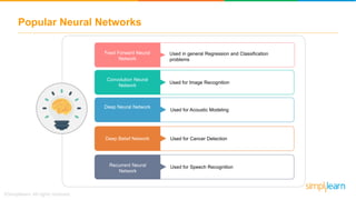 Popular Neural Networks
Feed Forward Neural
Network
Used in general Regression and Classification
problems
Convolution Neural
Network
Used for Image Recognition
Deep Neural Network
Used for Acoustic Modeling
Deep Belief Network Used for Cancer Detection
Recurrent Neural
Network
Used for Speech Recognition
 