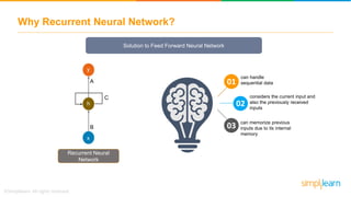 Why Recurrent Neural Network?
h
y
x
A
B
C
Recurrent Neural
Network
01
02
03
can handle
sequential data
can memorize previous
inputs due to its internal
memory
considers the current input and
also the previously received
inputs
Solution to Feed Forward Neural Network
 