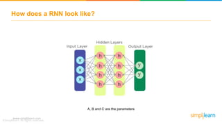www.simplilearn.com
How does a RNN look like?
A, B and C are the parameters
 