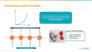 Exploding Gradient Problem
When the slope tends to grow exponentially
instead of decaying, this problem is called
Exploding gradient.
Y
X
• Long training time
• Poor performance
• Bad accuracys0
E0
x0
s1
E1
s2
E2
x2x1
s3
E3
x3
Loss of Information through time
Backpropagate the error
Issues in Gradient Problem
 
