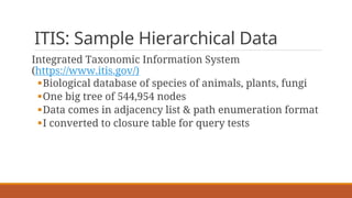 ITIS: Sample Hierarchical Data
Integrated Taxonomic Information System
(https://www.itis.gov/)
§Biological database of species of animals, plants, fungi
§One big tree of 544,954 nodes
§Data comes in adjacency list & path enumeration format
§I converted to closure table for query tests
 