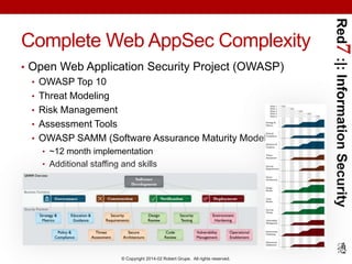 © Copyright 2014-02 Robert Grupe. All rights reserved.

Red7 :|: Information Security

FULL APPSEC CHALLENGES:
IMPLEMENTATION ISN‟T
QUICK OR EASY

 