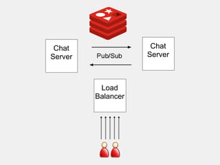 Chat                Chat
Server              Server



          Load
         Balancer
 