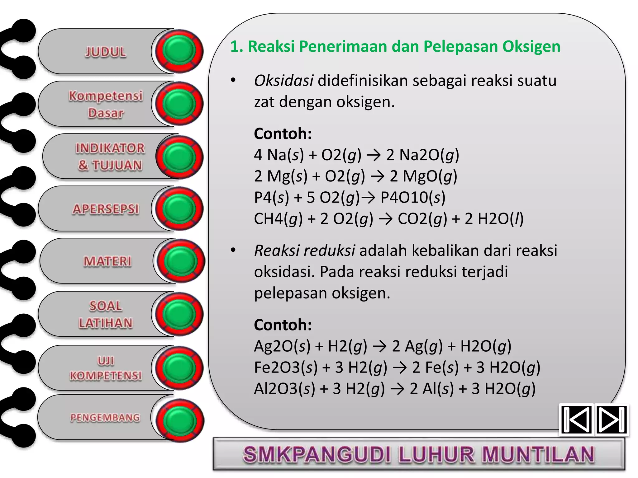 1. Reaksi Penerimaan dan Pelepasan Oksigen
• Oksidasi didefinisikan sebagai reaksi suatu
zat dengan oksigen.
Contoh:
4 Na(s) + O2(g) → 2 Na2O(g)
2 Mg(s) + O2(g) → 2 MgO(g)
P4(s) + 5 O2(g)→ P4O10(s)
CH4(g) + 2 O2(g) → CO2(g) + 2 H2O(l)
• Reaksi reduksi adalah kebalikan dari reaksi
oksidasi. Pada reaksi reduksi terjadi
pelepasan oksigen.
Contoh:
Ag2O(s) + H2(g) → 2 Ag(g) + H2O(g)
Fe2O3(s) + 3 H2(g) → 2 Fe(s) + 3 H2O(g)
Al2O3(s) + 3 H2(g) → 2 Al(s) + 3 H2O(g)
 