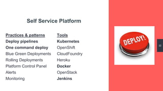 22
Self Service Platform
Practices & patterns
Deploy pipelines
One command deploy
Blue Green Deployments
Rolling Deployments
Platform Control Panel
Alerts
Monitoring
Tools
Kubernetes
OpenShift
CloudFoundry
Heroku
Docker
OpenStack
Jenkins
 