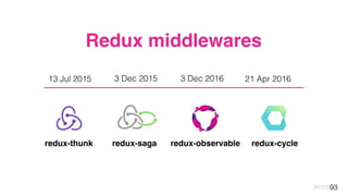 93
13 Jul 2015
redux-thunk redux-saga
3 Dec 2015
redux-observable
21 Apr 2016
redux-cycle
3 Dec 2016
2017/10/23
Redux middlewares
 