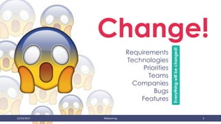 12/23/2017 Refactoring 5
Change!
Requirements
Technologies
Priorities
Teams
Companies
Bugs
Features
Everythingwillbechanged!
 