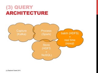 (3) QUERY
ARCHITECTURE
(c) Elephant Scale 2015
 