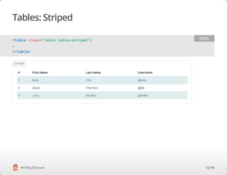 Tables: Striped
#HTML5Denver
<tableclass="tabletable-striped">
…
</table>
HTML
50/96
 