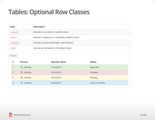 Tables: Optional Row Classes
#HTML5Denver 54/96
 