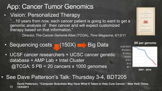 • Sequencing costs                    (150X)               Big Data                $100,000.0
                                                                                                 $K per genome

                                                                                     $10,000.0

 • UCSF cancer researchers + UCSC cancer genetic                                      $1,000.0
                                                                                       $100.0

   database + AMP Lab + Intel Cluster                                                   $10.0
                                                                                          $1.0
    @TCGA: 5 PB = 20 cancers x 1000 genomes                                               $0.1
                                                                                                   2001 - 2014


• See Dave Patterson’s Talk: Thursday 3-4, BDT205
        David Patterson, “Computer Scientists May Have What It Takes to Help Cure Cancer,” New York Times,
   10   12/5/2011
 