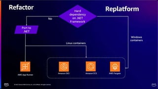 re:Invent recap - Application Modernization