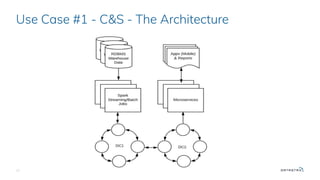 25
Use Case #1 - C&S - The Architecture
 