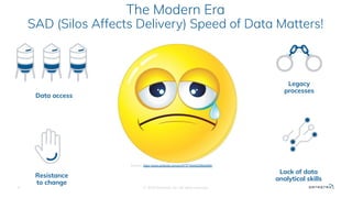 The Modern Era
SAD (Silos Affects Delivery) Speed of Data Matters!
4
Data access
Legacy
processes
Lack of data
analytical skills
Resistance
to change
© 2020 Datastax, Inc. All rights reserved.
Source: https://www.pinterest.com/pin/573716440029920090/
 