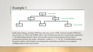 Example 1
In the above figure, member TWO has only one owner ‘ONE’ whereas member FIVE has
two owners i.e, TWO and THREE. Here, each link between the two record types represents
1 : M relationship between them. This model consists of both lateral and top-down
connections between the nodes. Therefore, it allows 1: 1, 1 : M, M : N relationships among
the given entities which helps in avoiding data redundancy problems as it supports
multiple paths to the same record.
 