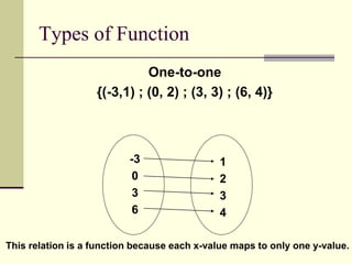 Types of Function
One-to-one
{(-3,1) ; (0, 2) ; (3, 3) ; (6, 4)}
-3
0
3
6
1
2
3
4
This relation is a function because each x-value maps to only one y-value.
 