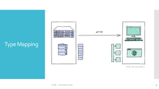 Type Mapping
© ABL - The Problem Solver 37
 