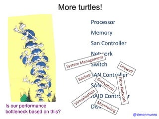 More turtles!ProcessorMemorySan ControllerNetworkSystem ManagementSwitchFirewallSAN ControllerBackupSANEncryptionFibre NetworkRAID ControllerVirtualisationDiskIs our performance bottleneck based on this?Monitoring