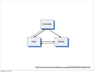 http://cscie12.dce.harvard.edu/lecture_notes/2010/20100421/slide43.html
Sunday, July 10, 2011
 