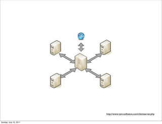 http://www.rpm-software.com/clientserver.php


Sunday, July 10, 2011
 