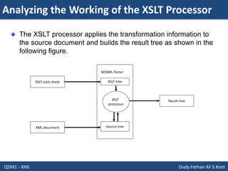 Analyzing the Working of the XSLT Processor
Q5M1 - XML Dudy Fathan Ali S.Kom
The XSLT processor applies the transformation information to
the source document and builds the result tree as shown in the
following figure.
MSXML Parser
XSLT tree
XSLT
processor
Source tree
Result tree
XSLT style sheet
XML document
 