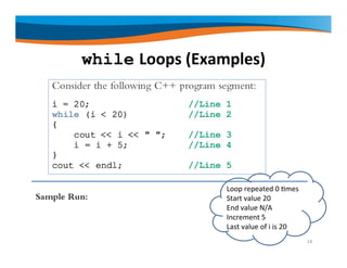while Loops (Examples)
14
Loop repeated 0 times
Start value 20
End value N/A
Increment 5
Last value of i is 20
 