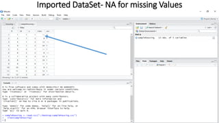 Imported DataSet- NA for missing Values
 