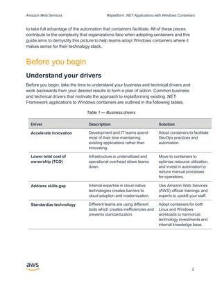 Amazon Web Services Replatform .NET Applications with Windows Containers
to take full advantage of the automation that containers facilitate. All of these pieces
contribute to the complexity that organizations face when adopting containers and this
guide aims to demystify this picture to help teams adopt Windows containers where it
makes sense for their technology stack.
Before you begin
Understand your drivers
Before you begin, take the time to understand your business and technical drivers and
work backwards from your desired results to form a plan of action. Common business
and technical drivers that motivate the approach to replatforming existing .NET
Framework applications to Windows containers are outlined in the following tables.
Table 1 — Business drivers
2
Driver Description Solution
Accelerate innovation Development and IT teams spend
most of their time maintaining
existing applications rather than
innovating.
Adopt containers to facilitate
DevOps practices and
automation.
Lower total cost of
ownership (TCO)
Infrastructure is underutilized and
operational overhead slows teams
down.
Move to containers to
optimize resource utilization,
and invest in automation to
reduce manual processes
for operations.
Address skills gap Internal expertise in cloud-native
technologies creates barriers to
cloud adoption and modernization.
Use Amazon Web Services
(AWS) official trainings and
experts to upskill your staff.
Standardize technology Different teams are using different
tools which creates inefficiencies and
prevents standardization.
Adopt containers for both
Linux and Windows
workloads to harmonize
technology investments and
internal knowledge base.
 
