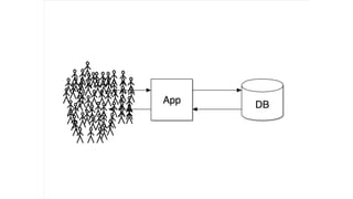 Replicating application data into materialized views