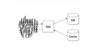 Replicating application data into materialized views
